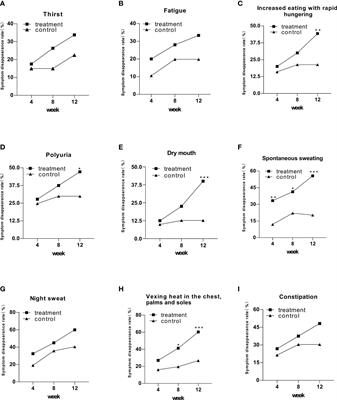 Jinlida granules combined with metformin improved the standard-reaching rate of blood glucose and clinical symptoms of patients with type 2 diabetes: secondary analysis of a randomized controlled trial